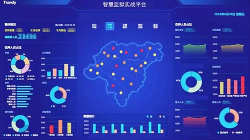 监狱安防管理系统整体解决方案